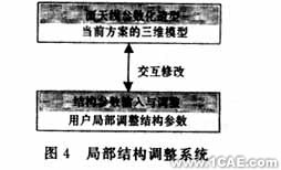 ANSYS的天線結(jié)構(gòu)CAE平臺(tái)的開(kāi)發(fā)ansys仿真分析圖片5