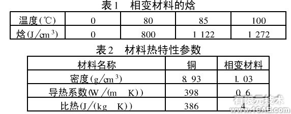 Ansys在一種相變散熱器設(shè)計中的應(yīng)用分析案例ansys分析圖片5