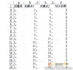 汽車(chē)前橋結(jié)構(gòu)ANSYS強(qiáng)度分析ansys workbanch圖片3