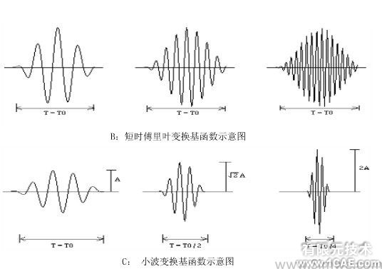 CAE在第三代核電設(shè)備國(guó)產(chǎn)化中的典型應(yīng)用案例ansys結(jié)果圖圖片2