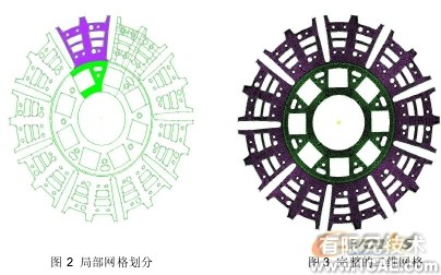 汽車(chē)零部件有限元分析中的應(yīng)用ansys workbanch圖片2