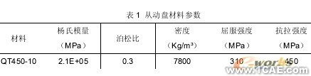 汽車(chē)零部件有限元分析中的應(yīng)用ansys workbanch圖片3