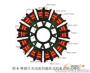 汽車(chē)零部件有限元分析中的應(yīng)用ansys workbanch圖片4