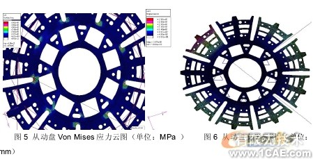 汽車(chē)零部件有限元分析中的應(yīng)用ansys workbanch圖片5