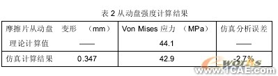 汽車(chē)零部件有限元分析中的應(yīng)用ansys workbanch圖片6