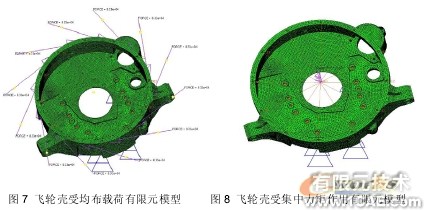 汽車(chē)零部件有限元分析中的應(yīng)用ansys workbanch圖片7