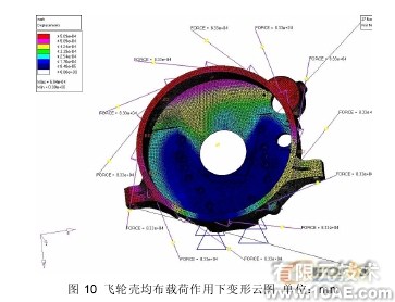 汽車(chē)零部件有限元分析中的應(yīng)用ansys workbanch圖片9