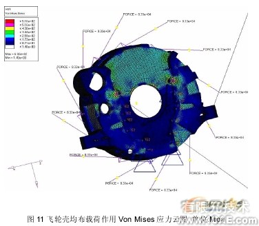 汽車(chē)零部件有限元分析中的應(yīng)用ansys workbanch圖片10