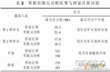 汽車貨箱的有限元強(qiáng)度分析ansys培訓(xùn)的效果圖片8