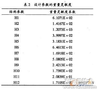 車架的模態(tài)分析及優(yōu)化ansys培訓的效果圖片7