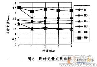 車架的模態(tài)分析及優(yōu)化ansys培訓的效果圖片8