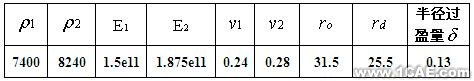 ABAQUS高速永磁電機(jī)轉(zhuǎn)子裝配應(yīng)力模擬分析+應(yīng)用技術(shù)圖片圖片3