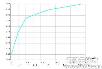 基于ANSYS/LS-DYNA的空拔鋼管有限元分析+學習資料圖片6