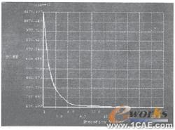 ANSYS在橋梁拓?fù)鋬?yōu)化設(shè)計中的應(yīng)用+應(yīng)用技術(shù)圖片圖片3