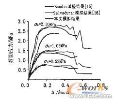 接觸面力學性能研究及數(shù)值分析+應用技術(shù)圖片圖片4