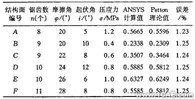 接觸面力學性能研究及數(shù)值分析+學習資料圖片6