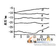 接觸面力學性能研究及數(shù)值分析+學習資料圖片8