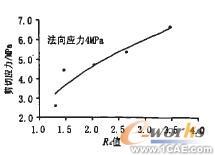 接觸面力學性能研究及數(shù)值分析+學習資料圖片9