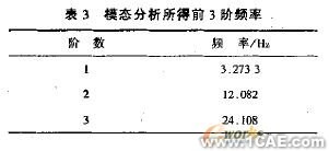 ANSYS在網架結構中的應用+應用技術圖片圖片4