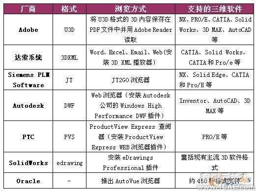 三維可視化 直擊設(shè)計(jì)原型proe模型圖圖片3