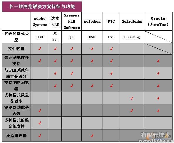 三維可視化 直擊設(shè)計(jì)原型proe模型圖圖片4