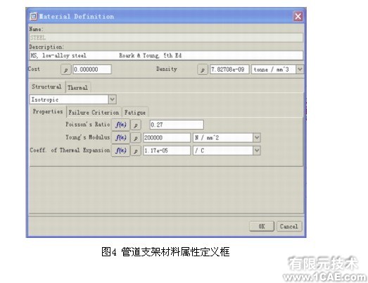 Pro/MECHANICA環(huán)境下的管道支架優(yōu)化設(shè)計proe應(yīng)用技術(shù)圖片圖片3