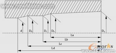 proe技術(shù)-炮用發(fā)射藥筒快速設(shè)計(jì)proe應(yīng)用技術(shù)圖片圖片1