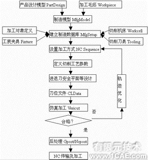 proe桶底的建模及模具設計proe學習資料圖片2