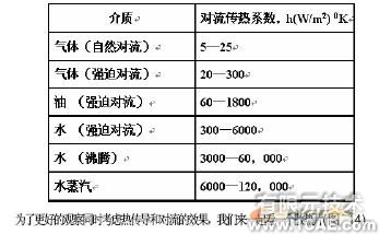 COSMOS在熱分析中使用設(shè)計(jì)驗(yàn)證solidworks simulation培訓(xùn)教程圖片6