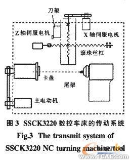 基于Solidwork的虛擬數控機床建模技術及其應用 solidworks仿真分析圖片圖片3