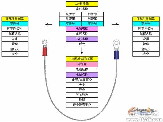 Solidworks螺紋緊固件零件設(shè)計solidworks simulation培訓教程圖片8