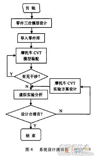 SolidWorks摩托車無(wú)級(jí)變速器虛擬實(shí)驗(yàn)系統(tǒng)開(kāi)發(fā)solidworks simulation學(xué)習(xí)資料圖片4