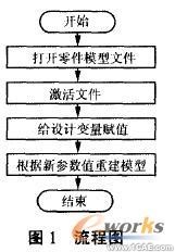 基于SolidWorks的參數(shù)化設計 solidworks simulation分析圖片3