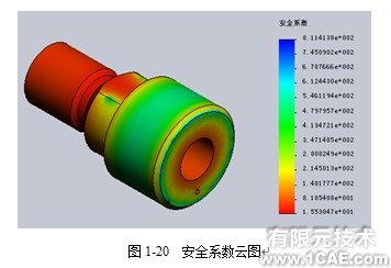 Solidworks Simulation實例操作——CH07(Diesel Oil Engine Pump柴油引擎燃料泵)solidworks仿真分析圖片圖片4