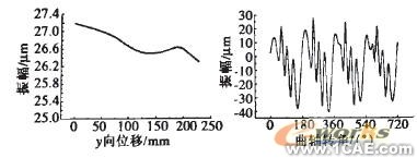 基于ANSYS發(fā)動(dòng)機(jī)缸體的動(dòng)力學(xué)仿ansys分析圖片19