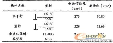 使用ANSYS表面效應(yīng)單元施加周向載荷的一個(gè)例子ansys結(jié)構(gòu)分析圖片6