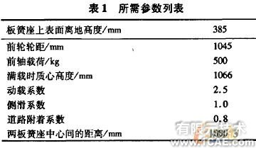 ANSYS的前橋強(qiáng)度分析ansys分析案例圖片3