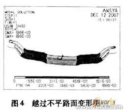 ANSYS的前橋強(qiáng)度分析ansys分析案例圖片6