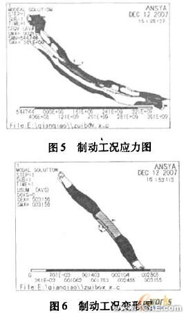 ANSYS的前橋強(qiáng)度分析ansys workbanch圖片9