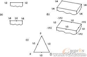 建模與網(wǎng)格劃分指南第二章ansys結(jié)構(gòu)分析圖片3