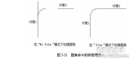 Cad 矩形陣列、圓角和倒角命令的使用autocad資料圖片5