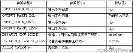 UG到AutoCAD數(shù)據的批量轉換autocad應用技術圖片圖片3