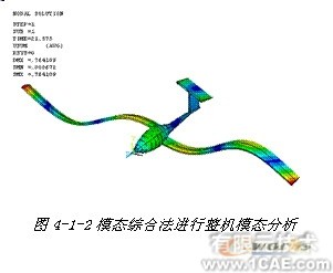 ANSYS對飛機(jī)仿真解決方案+項目圖片圖片2