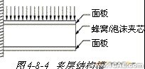 ANSYS對飛機(jī)仿真解決方案+有限元仿真分析相關(guān)圖片圖片24