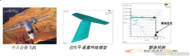 ANSYS對航空氣動解決方案+有限元項目服務資料圖圖片34