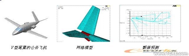 ANSYS對航空氣動解決方案+有限元項目服務資料圖圖片36