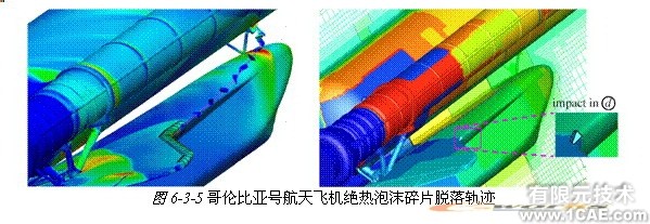 ANSYS對航空氣動解決方案+學習資料圖片40