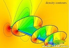 ANSYS對航空氣動解決方案+項目圖片圖片9