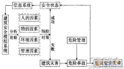 技術(shù)工作者的利器、前瞻規(guī)劃者的助手+項目圖片圖片2