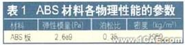 CAE在冰箱助吸器疲勞壽命設計中的應用+項目圖片圖片6